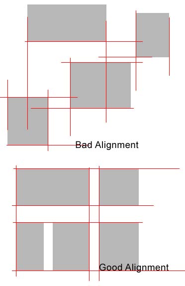 Good alignment versus bad alignment