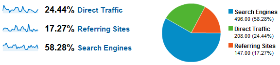 traffic-sources